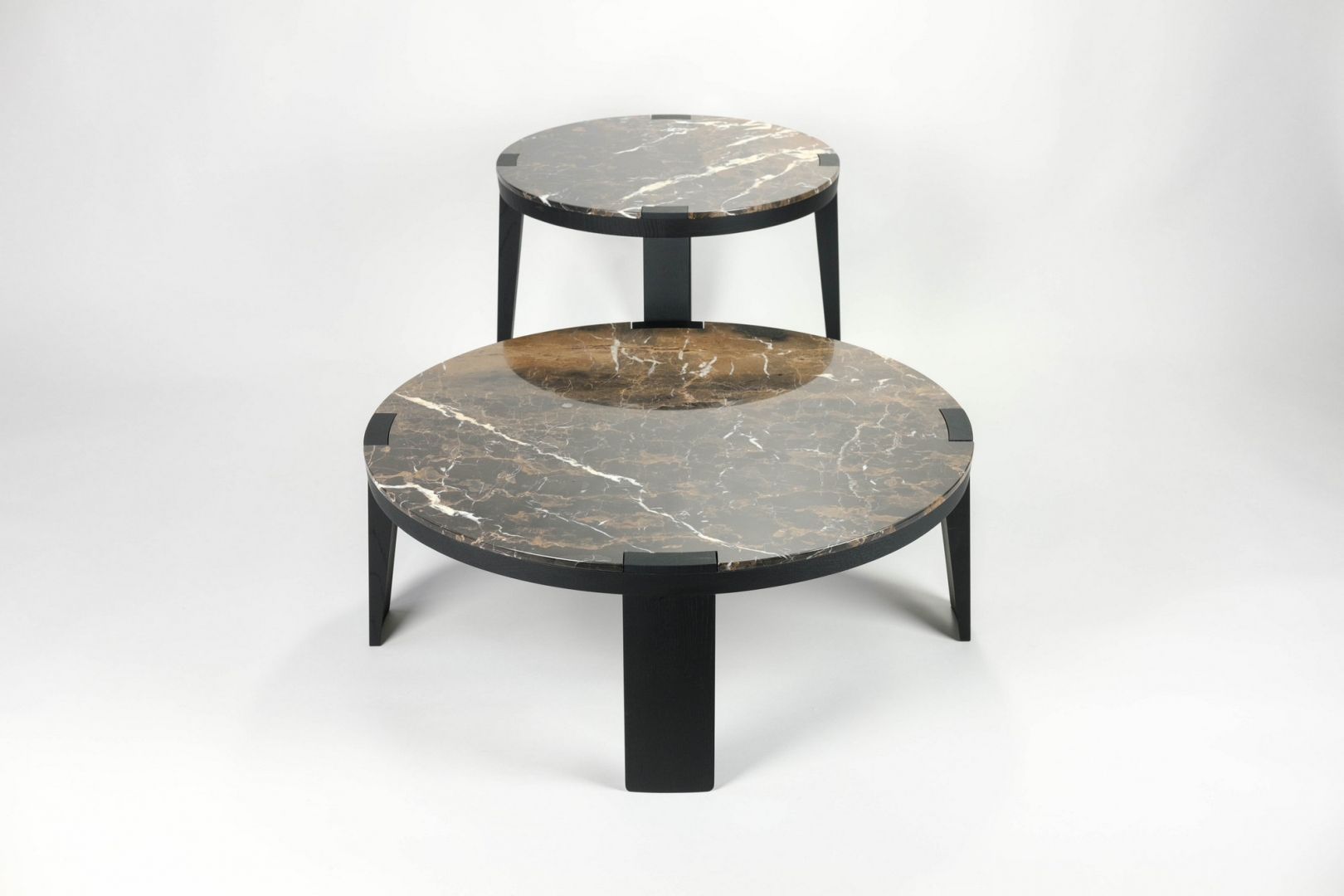  SUMO tables {the equilibrium}